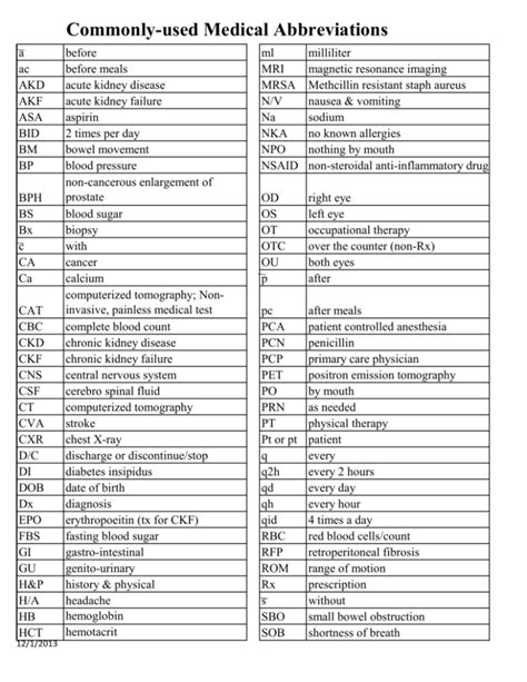 What is the medical abbreviation meaning 2 sprays per.